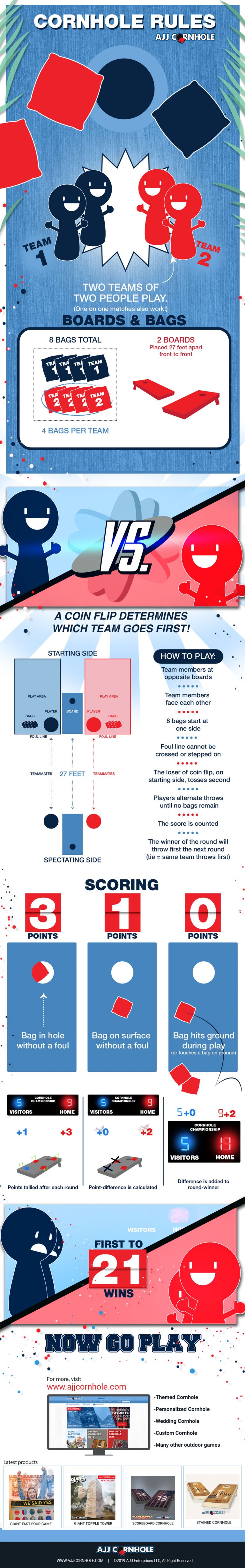 Corn Hole Game Rules Cornhole Rules And Regulations